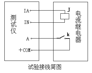 三相繼電保護(hù)測試儀示意圖 三相繼電保護(hù)測試儀示意圖