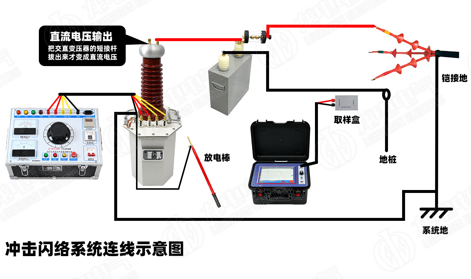 電纜故障測(cè)試儀接線示意圖 電纜故障測(cè)試儀接線示意圖